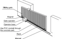 Automatic Gate Manufacturers Chennai