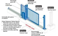 Automatic Gate Manufacturers Chennai