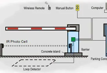 Automatic Boom Barriers Manufacturers
