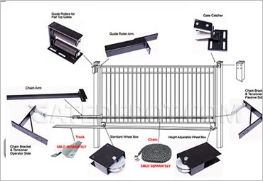 SLIDING-GATE-OPERATED-MOTOR-SET-INDIA